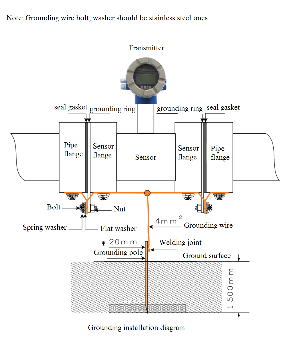 Electromagnetic Flow Meter Manufacturer, Electromagnetic Flow Meter Supplier