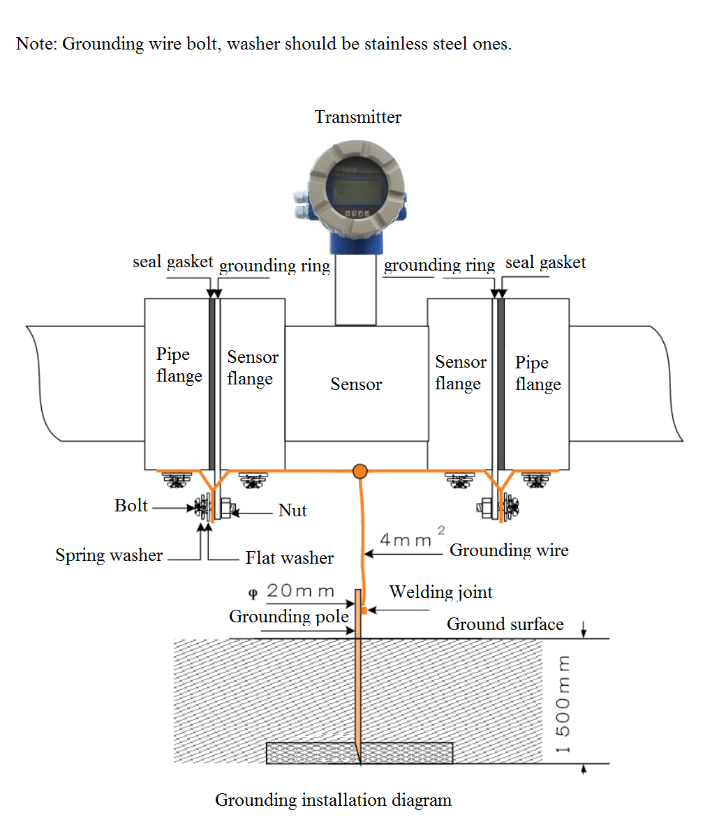 How to Install Earth Ring